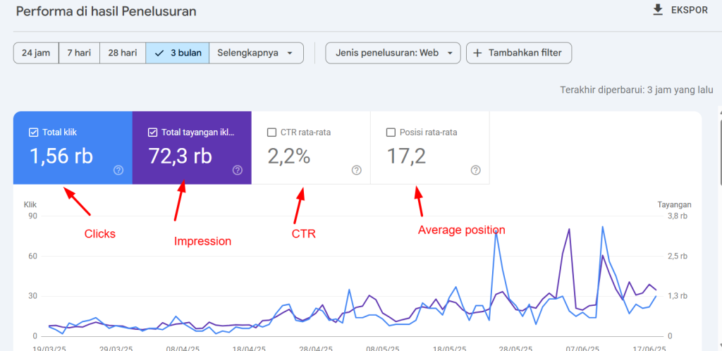 cara menggunakan google search console